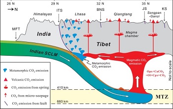 India asia collsiion