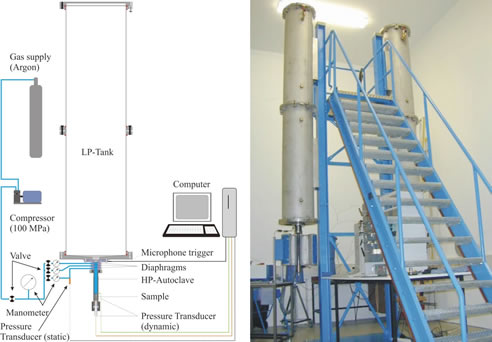 Fragmentation threshold